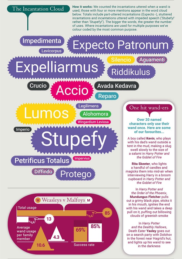 Pottermore wand-o-graphic 2