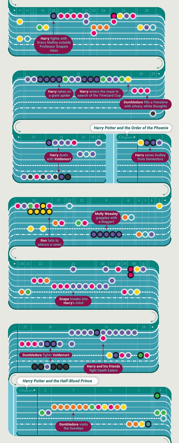 Pottermore wand-o-graphic 4