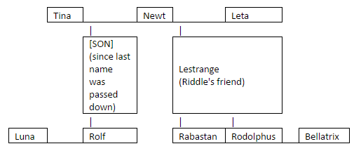 leta-lestrange-black-family-tree