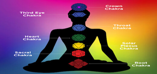 Description of the seven chakras