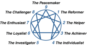 Wing 5 type 4 enneagram Relationship Type