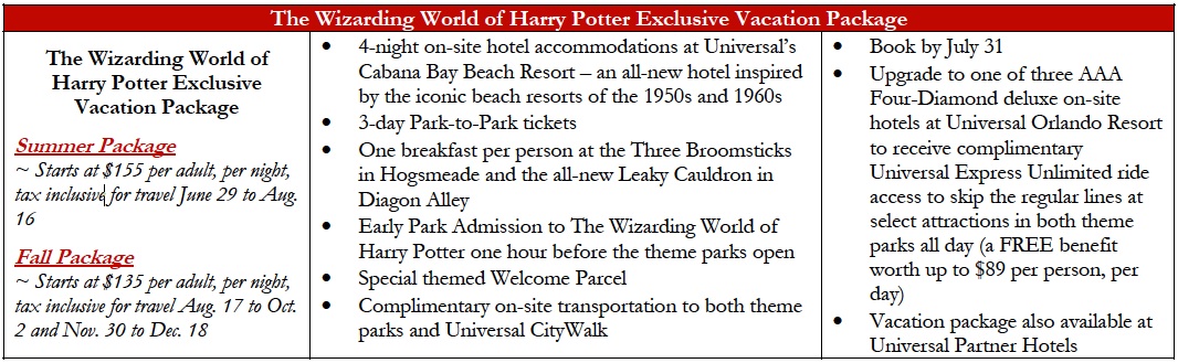 Diagon Alley packages
