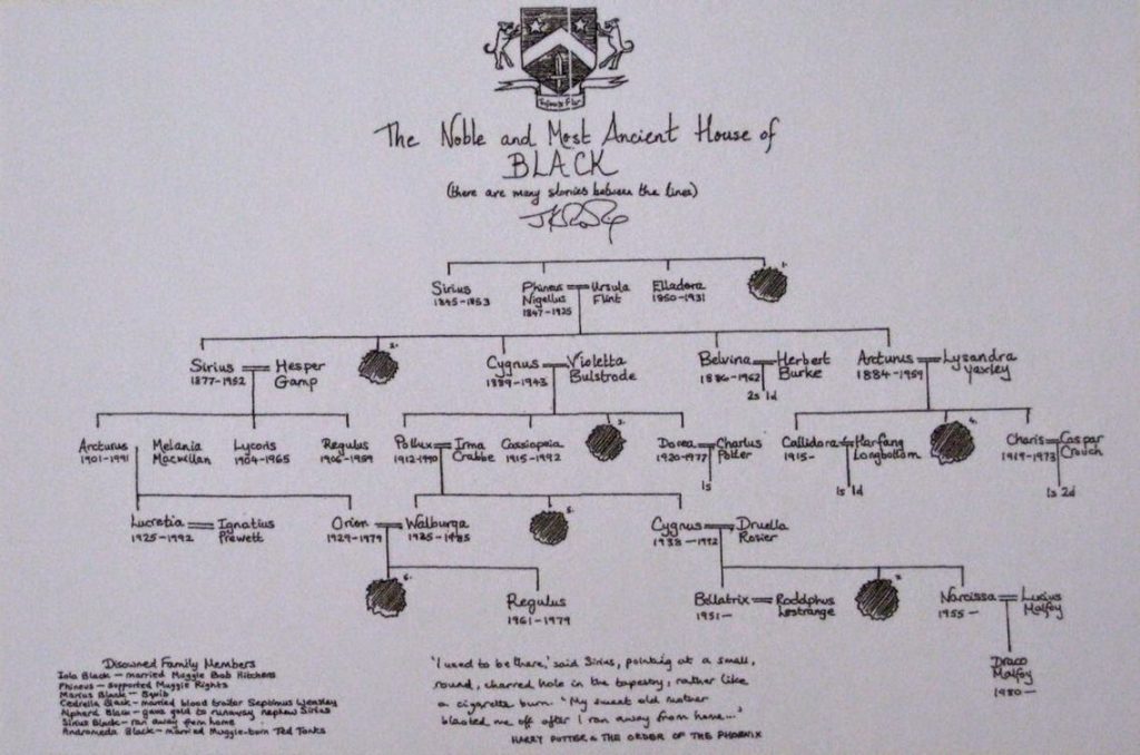 Black family tree handwritten