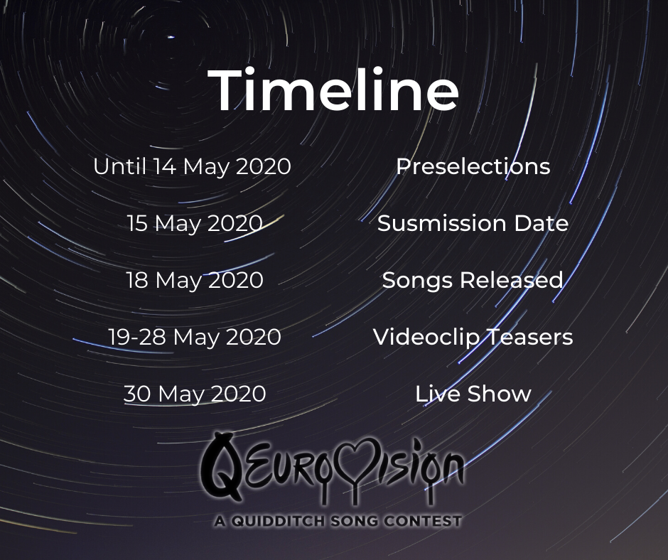 Timeline of Qeurovisions. list of dates and deadlines