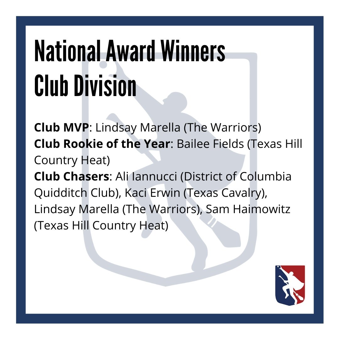 National Award Winners Club Division: MVP, Rookies of the Year, and Chasers