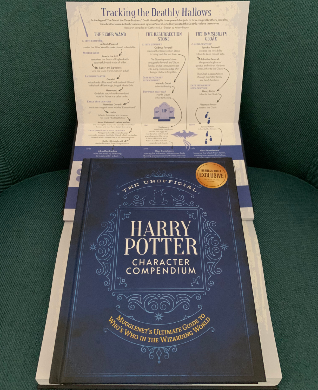 "The Unofficial Harry Potter Character Compendium" open to the "Tracking the Deathly Hallows" feature