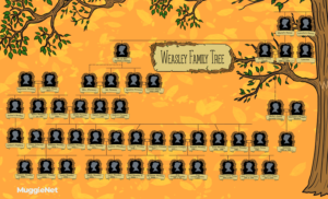 Extended Weasley Family Tree