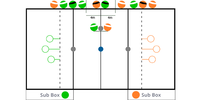 There are green hoops on the left, orange hoops on the right. Green and orange players are on the side of pitch, one orange chaser and one green chaser are next to the midline and there is a bludger between them.