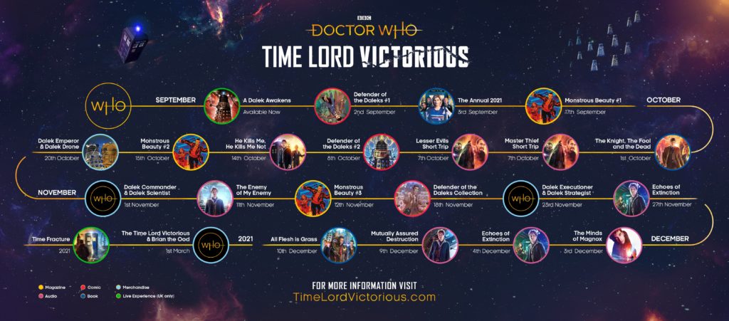 Pictured is a timeline of release dates for "Doctor Who: Time Lord Victorious".