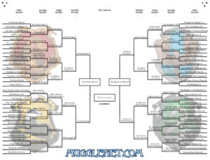 March Madness 2016 Complete Diagram