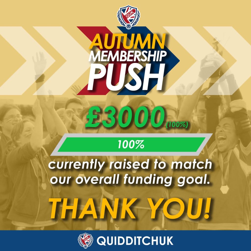 The QuidditchUK logo is shown with a sign reading, "Autumn Membership Push" below it. In the middle, an amount labeled as £3000 is depicted with a full green bar and "100%" over it. Underneath it, "Thank you" is written in yellow.