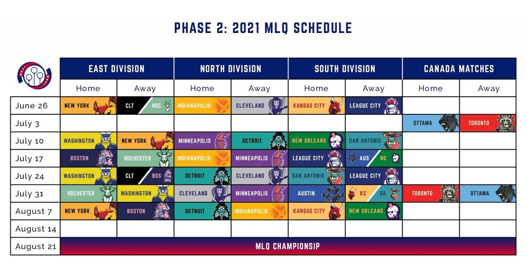 A schedule for Phase 2 of the 2021 MLQ season shows home and away games by division for the length of the season. In this version, the Canadian teams have a separate column, and no exhibition match is scheduled.