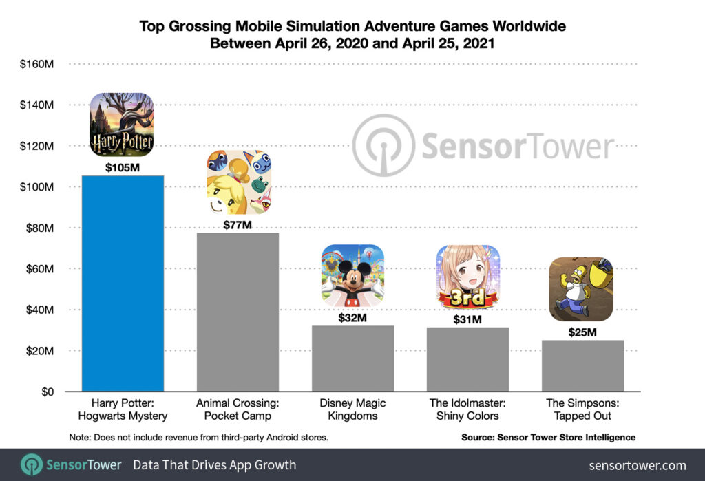 Top Grossing games