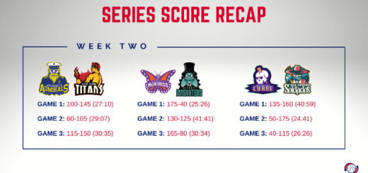 A series score recap from the second gameplay weekend of the Major League Quidditch 2021 season is shown as a featured image.