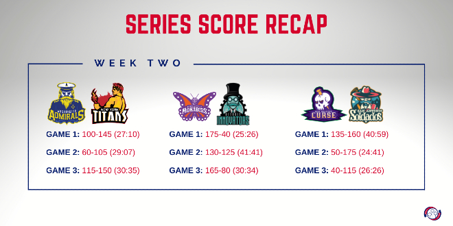 A series score recap from the second gameplay weekend of the Major League Quidditch 2021 season is shown as a featured image.