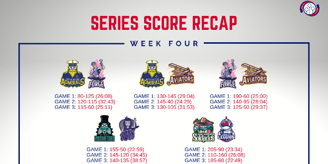 In five columns, there are always logos of two teams and final scores from their three matches. There is one sign "Series Score Recap" above them.