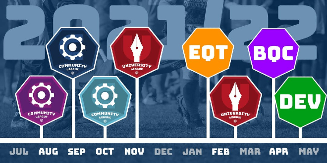 The logos representing each scheduled event in the QuidditchUK 2021-2022 season are shown along a horizontal timeline.