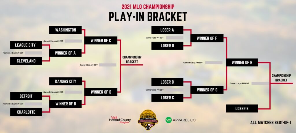 There is an infographic of the MLQ Championship Play-In Bracket
