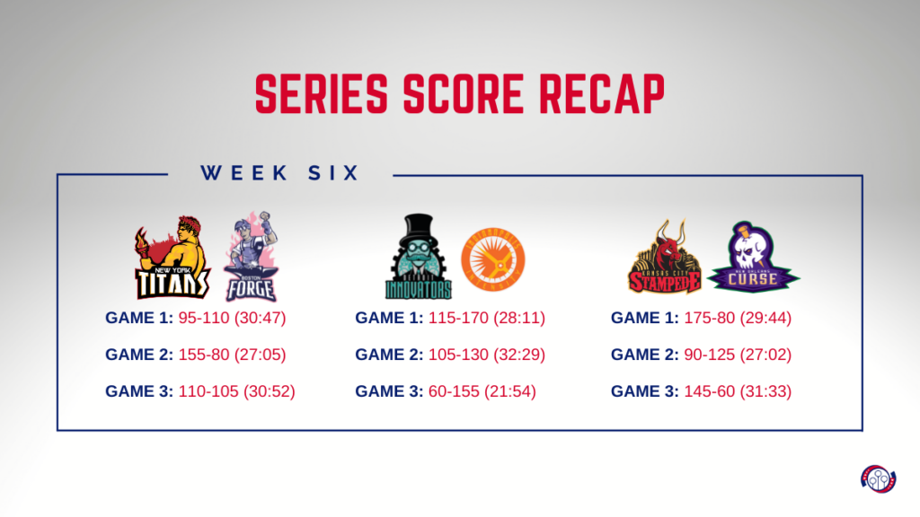 An image shows the logos of the teams that participated in the sixth week of the Major League Quidditch season alongside their respective scores for each match.