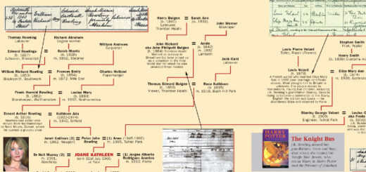 J.K. Rowling's Family Tree