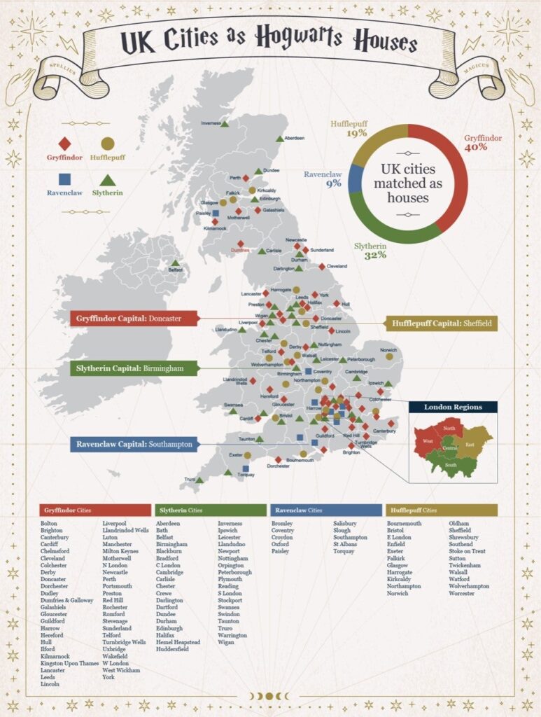 Cities and towns in the United Kingdom are displayed on a map in relation to their Hogwarts Houses, based on a study by retailer Lost Universe.