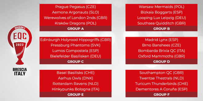 Infographic with group draw for European Quidditch Cup 2022 Division 2.