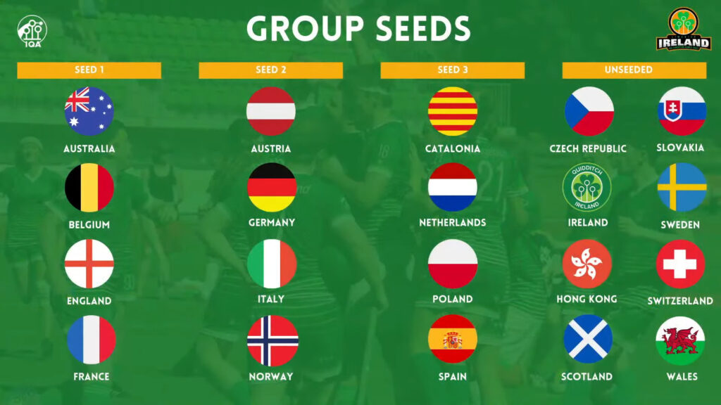 Infographic for group draw with group seeds