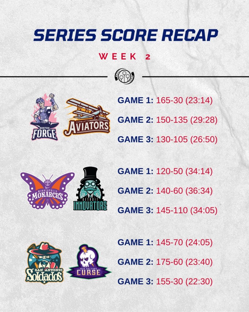 Infographic with score from games in week 2 of MLQ 2022.