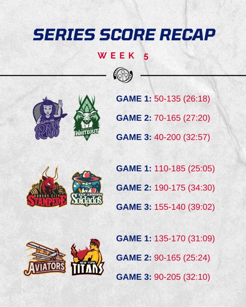 Infographic with scores from games in week 5 of MLQ 2022.