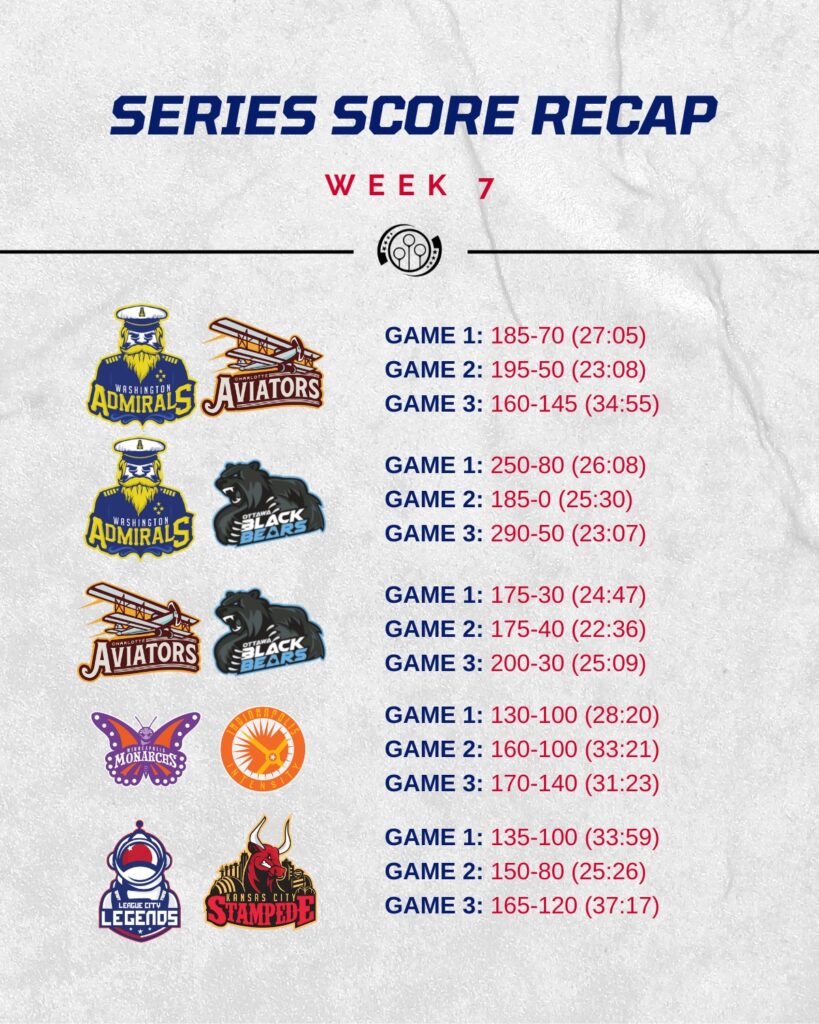 Infographic with score from games in week 7 of MLQ 2022.
