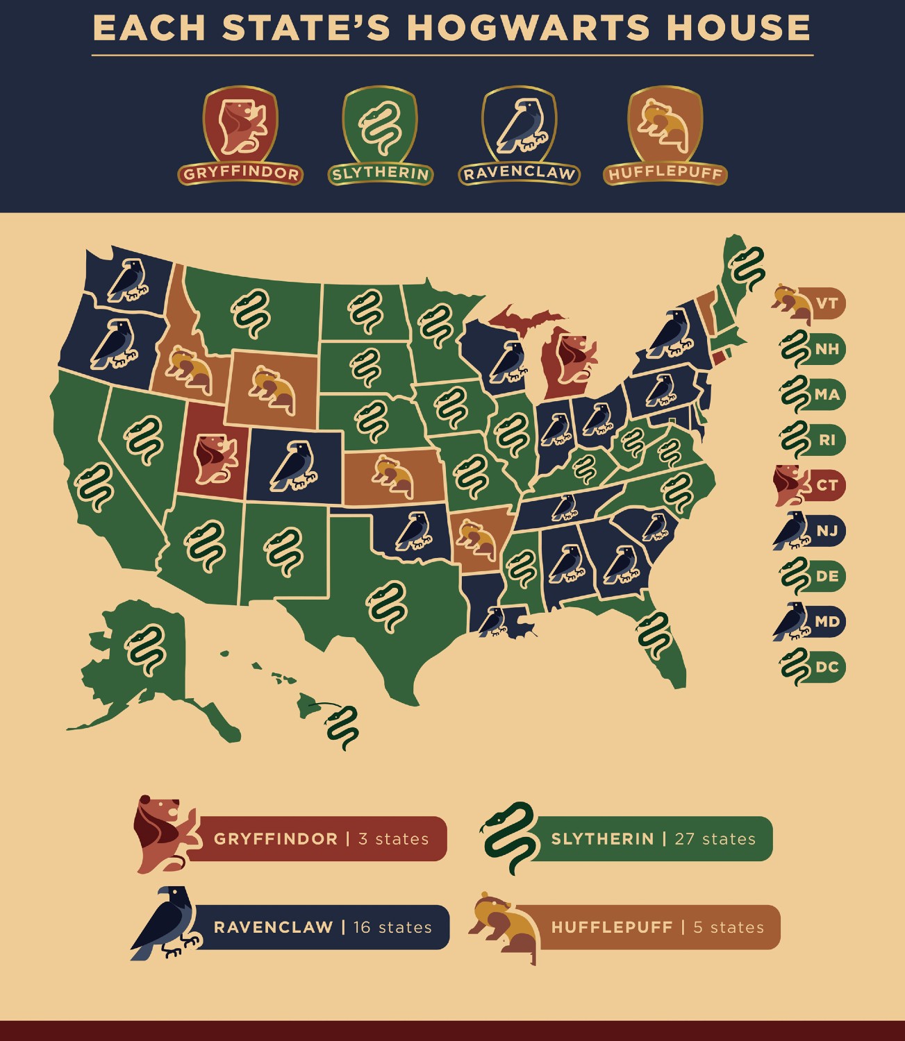 Do You Agree With This Sorting Of Us States Into Hogwarts Houses