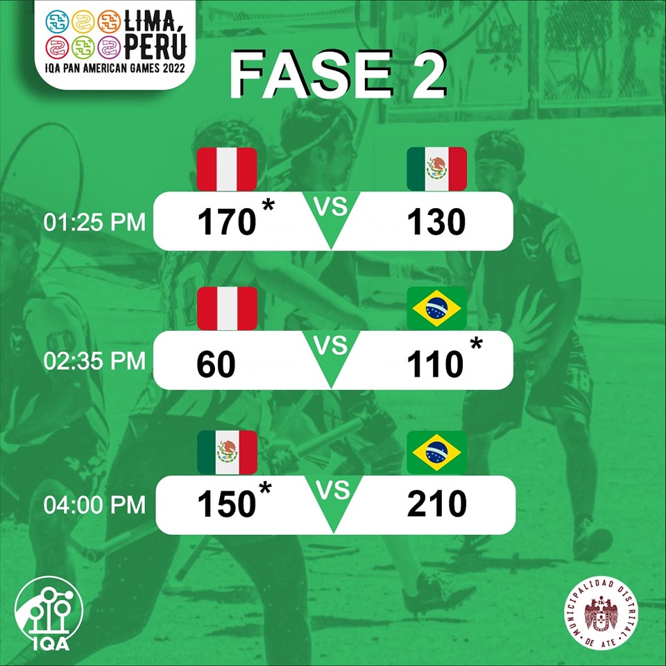 An infographic with final scores from phase two is shown.