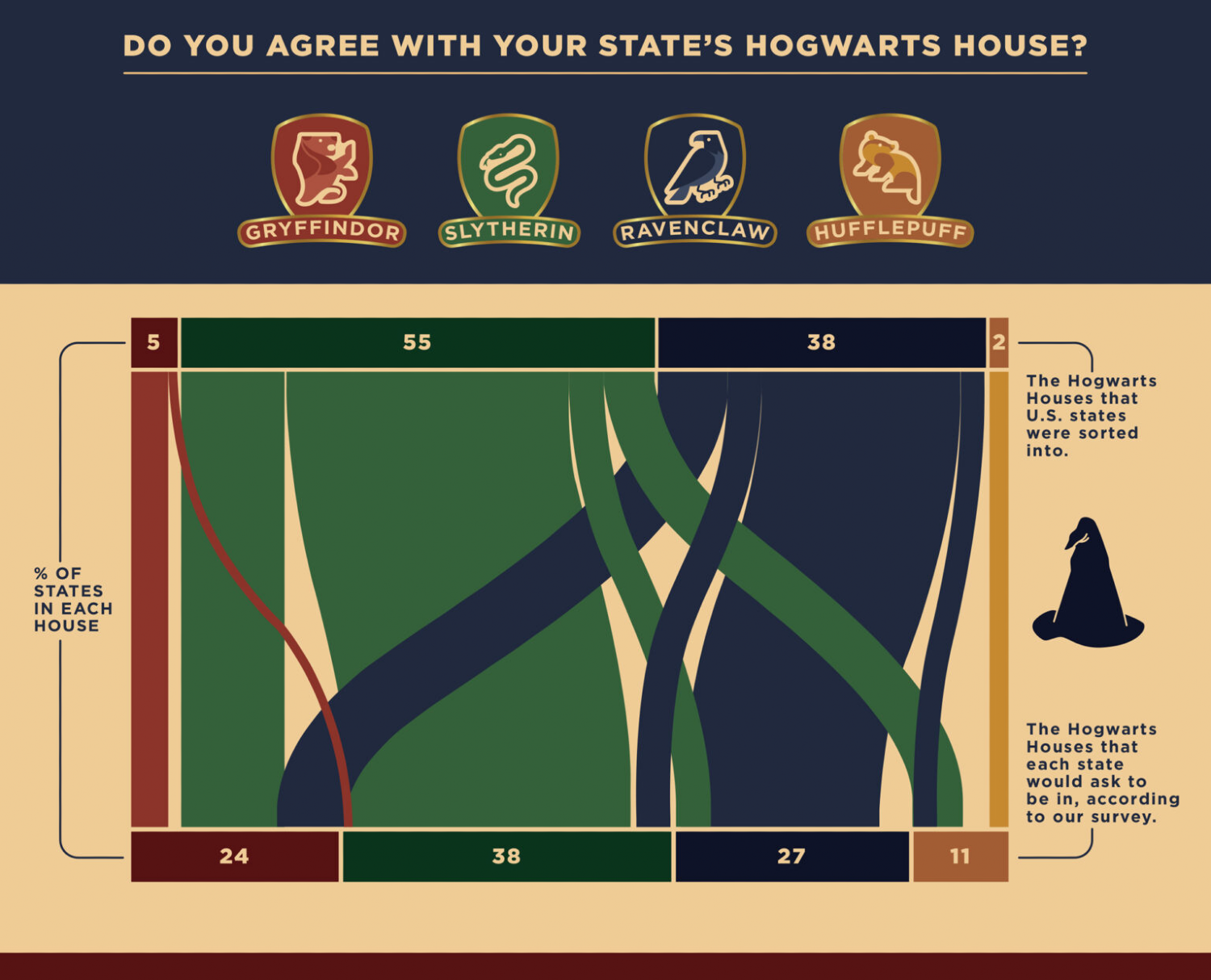 What's Your Hogwarts™ House? Explore Them All In Our New, 45% OFF