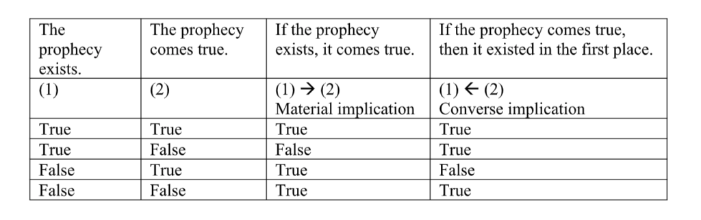 This truth table shows how a prophecy works.