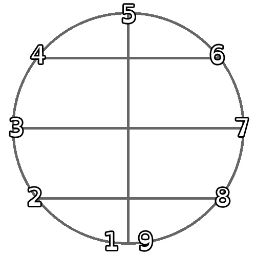 This digram shows how ring theory works.