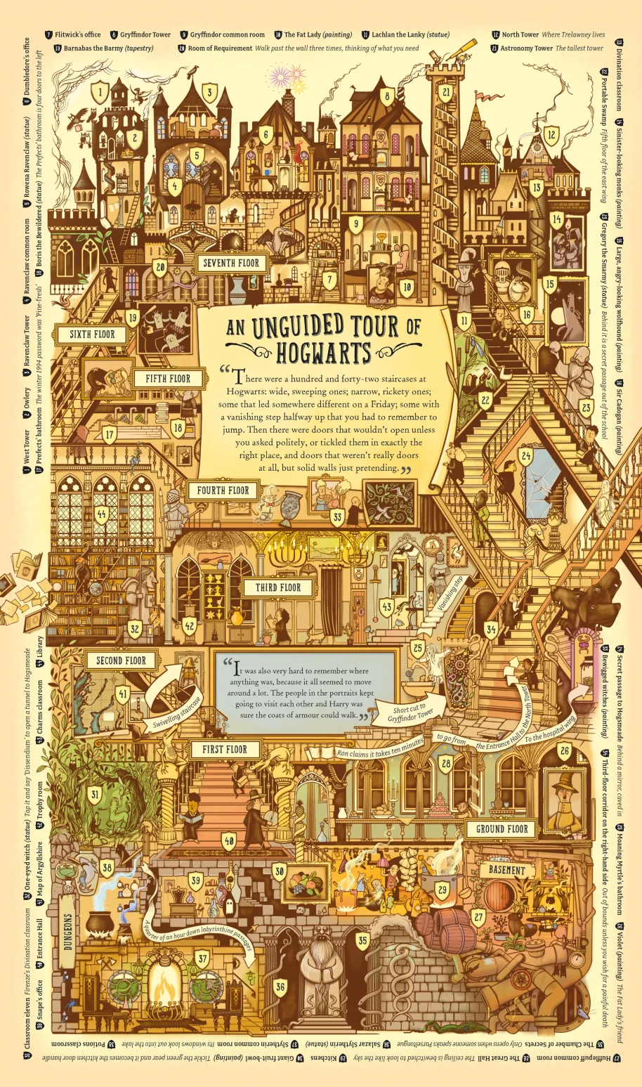 "The Harry Potter Wizarding Almanac" spread showing a stylized interior map of Hogwarts
