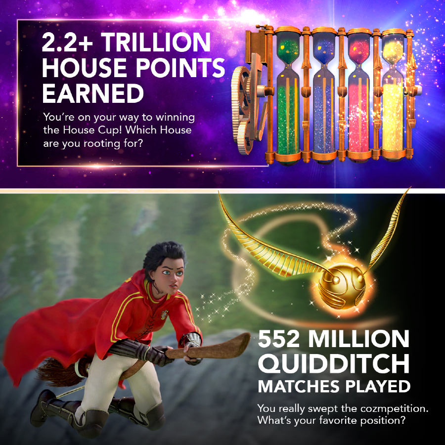 "Harry Potter: Hogwarts Mystery" players have earned over 2.2 trillion House points.