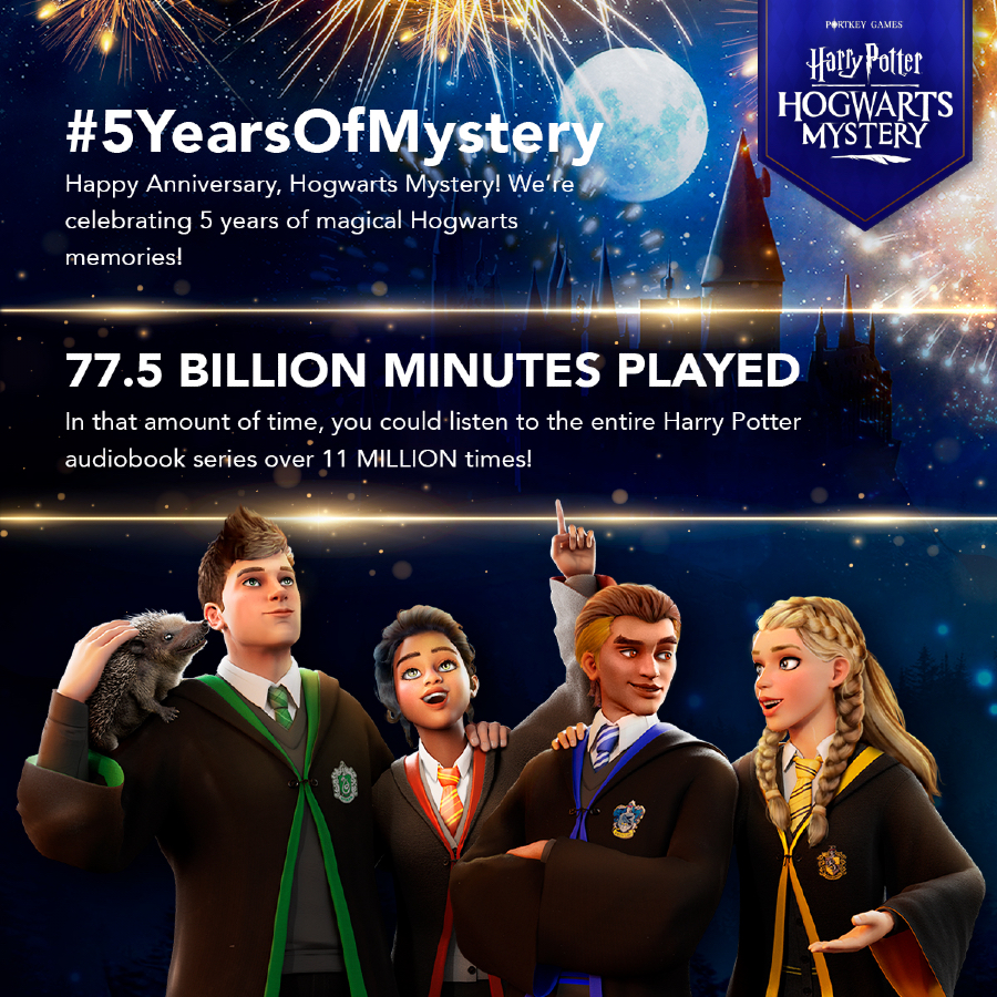 "Harry Potter: Hogwarts Mystery" counts 77.5 billion minutes played.