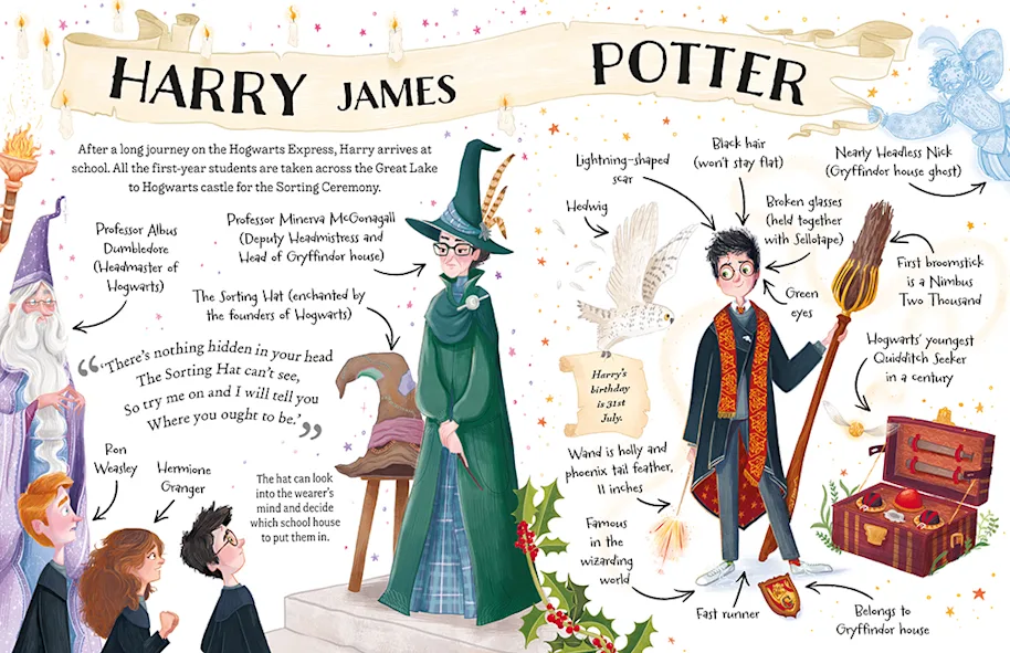 A sample page of the "Harry Potter" guide from the "Pocket Potters" series, showing the sorting scene from the first book.